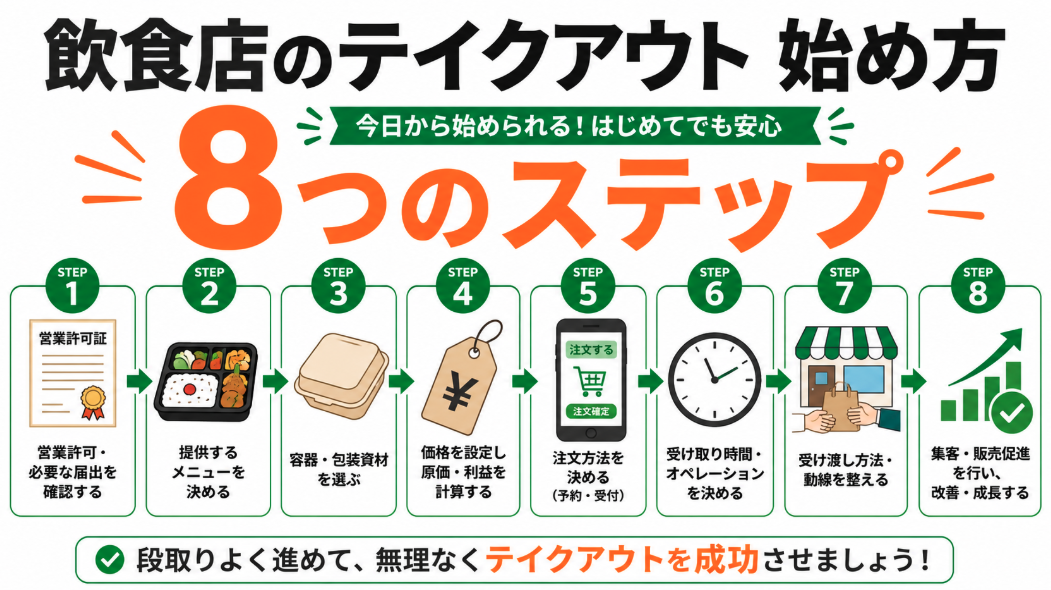飲食店のテイクアウトの始め方！8つのステップで、つまずかずにスタートしよう