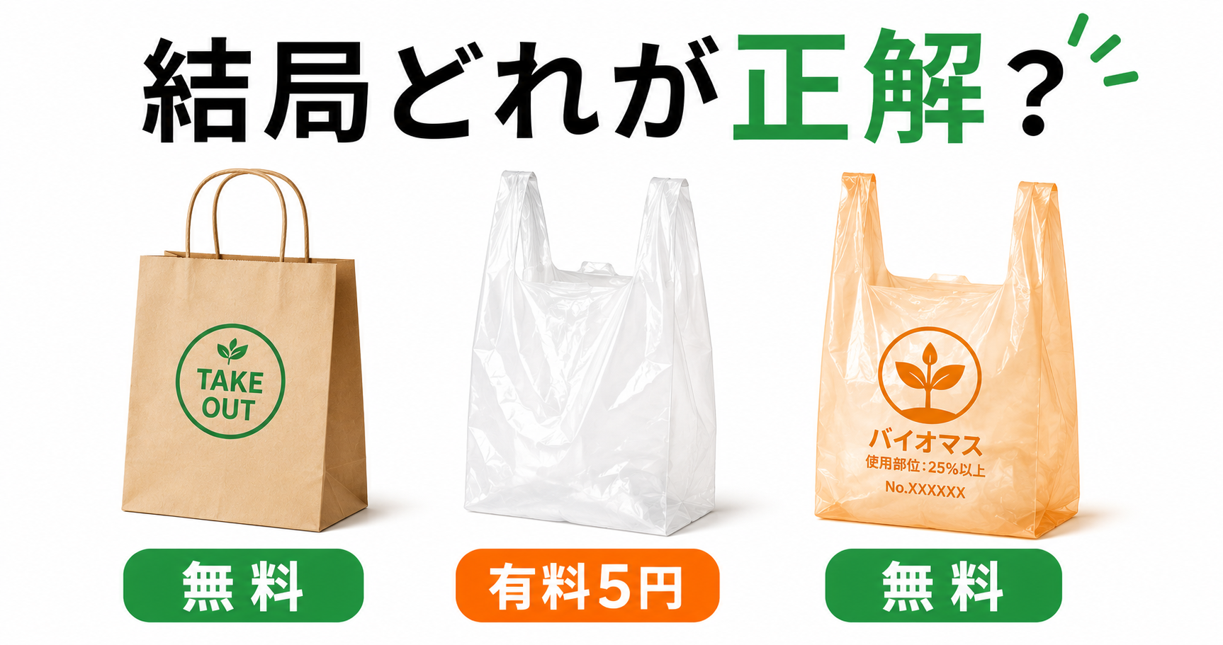 テイクアウトのレジ袋、有料にすべきか — 法律のルールと、実務的な選択肢